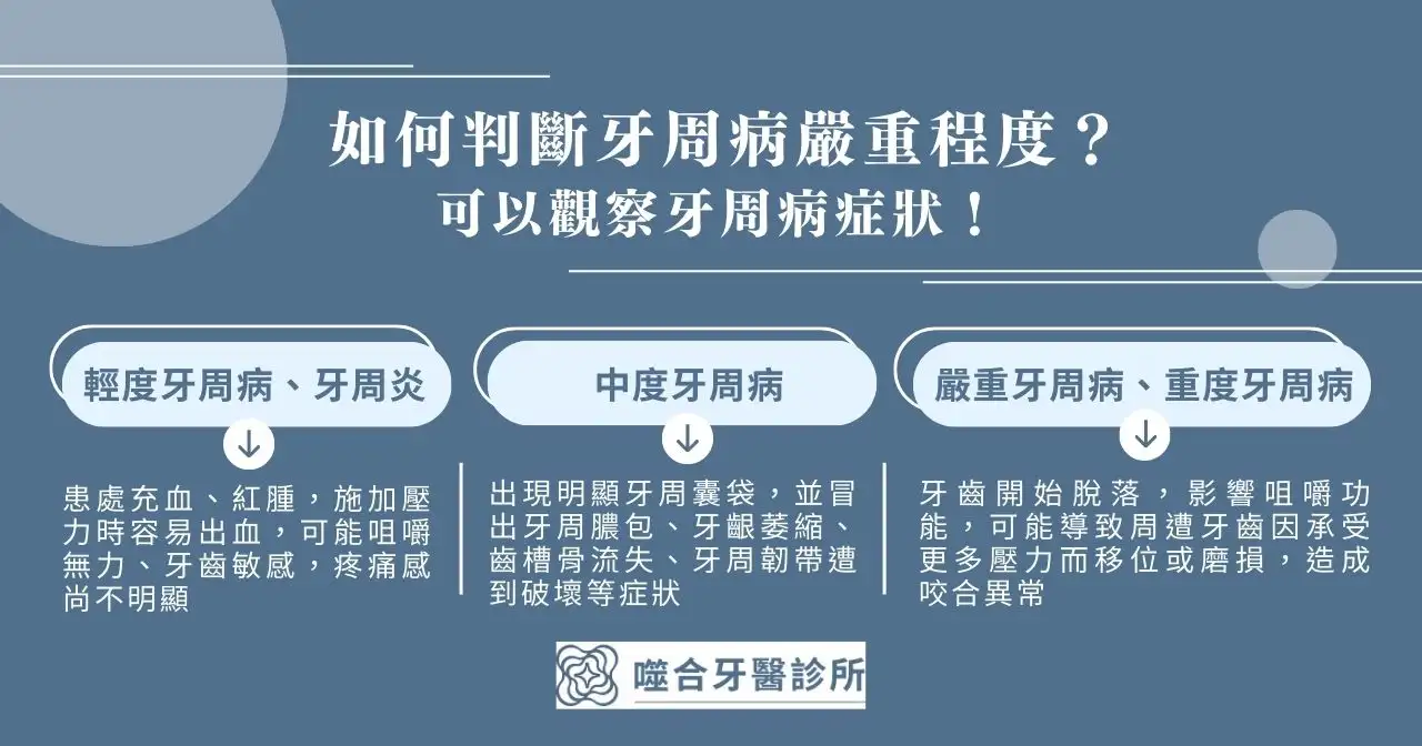 牙周病治療多久？帶你了解牙周病治療方式與症狀！