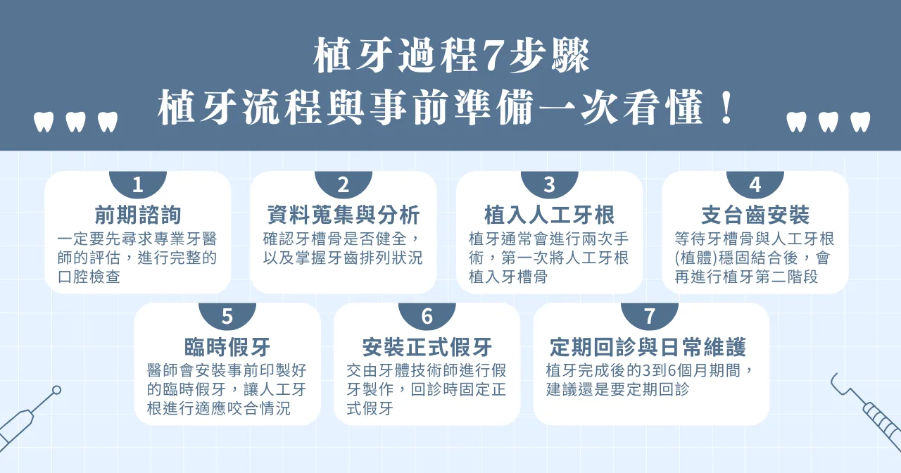 植牙過程 7 步驟，植牙流程與事前準備一次看懂！​