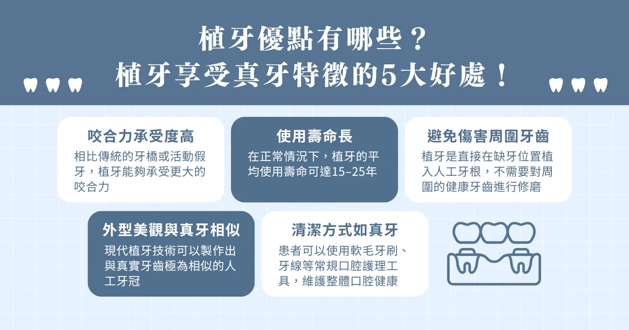 植牙優點有哪些？植牙享受真牙特徵的 5 大好處！​