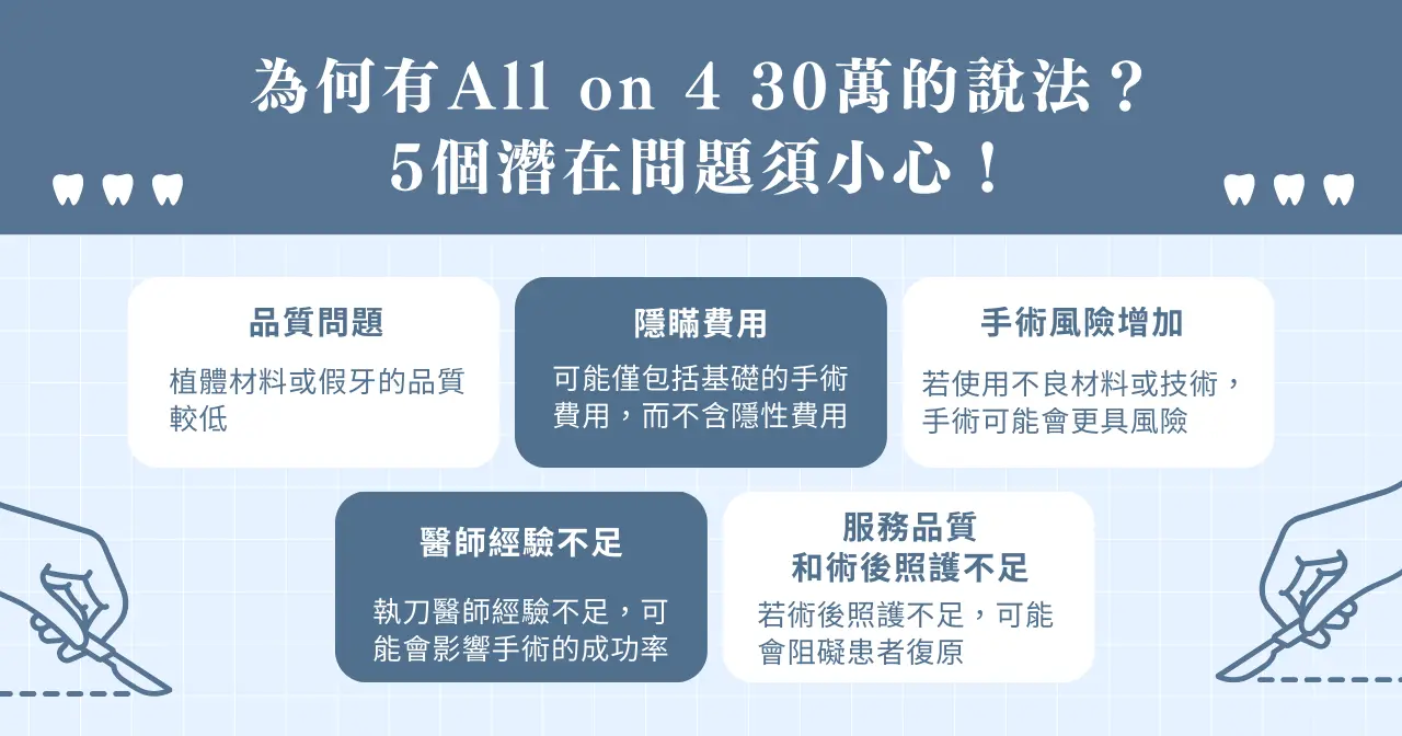 為何有 All on 4 30 萬的說法？ 5 個潛在問題須小心！​