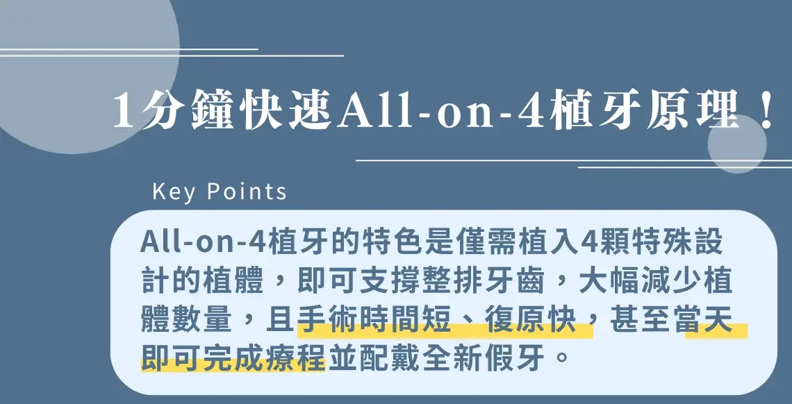 1 分鐘快速 all on 4 植牙原理！​