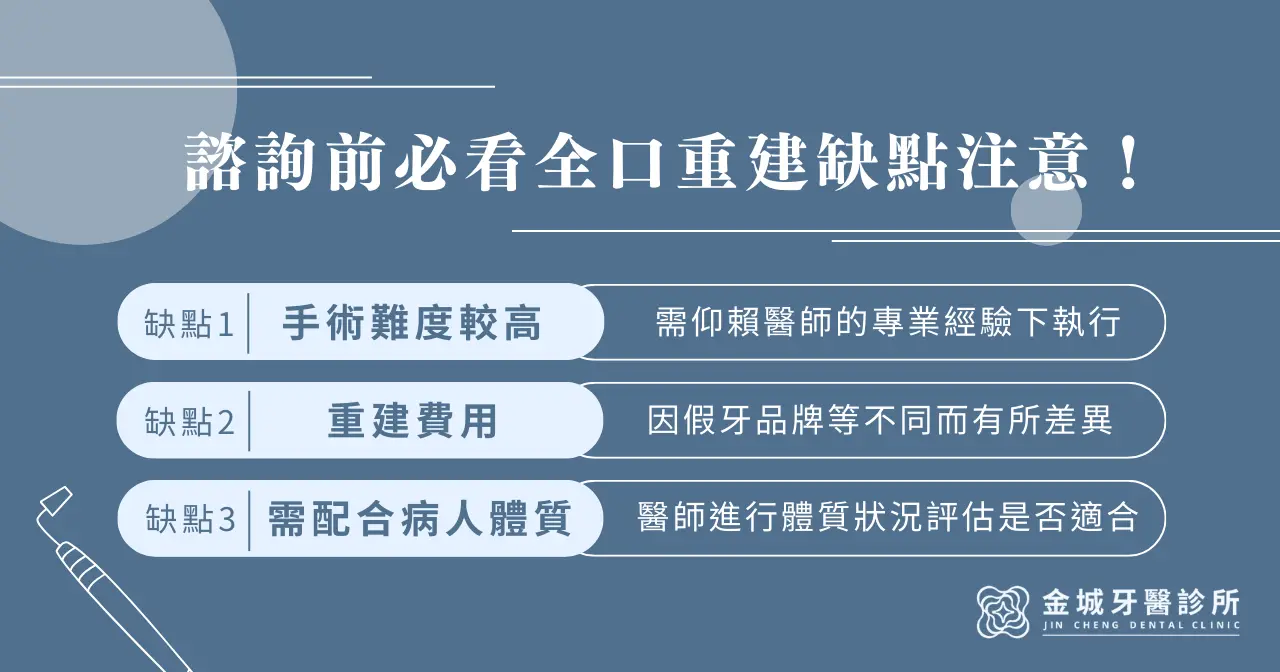 諮詢前必看全口重建缺點注意！​
