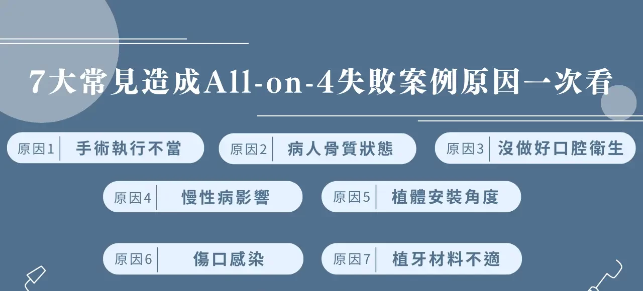 7 大常見造成 all on 4 失敗案例原因一次看！​