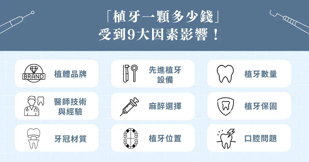「植牙一顆多少錢」受到 9 大因素影響！