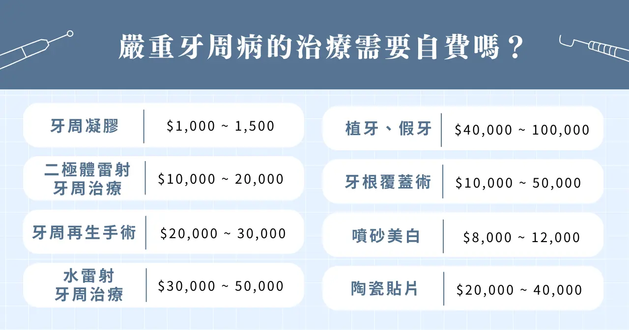 嚴重牙周病的治療需要自費嗎？